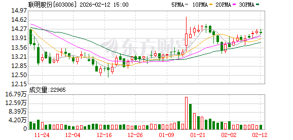 联明股份：将在定期报告中披露相应时点的股东数量  第1张