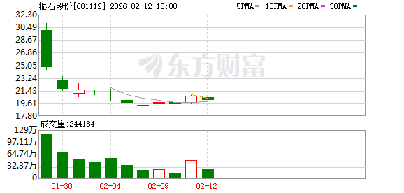 振石股份：可关注公司后续披露的定期报告获取股东信息  第1张