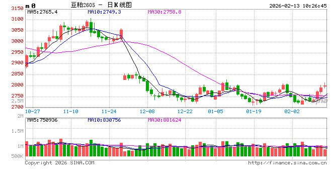 光大期货:2月13日农产品日报 第2张 光大期货:2月13日农产品日报 第2张
