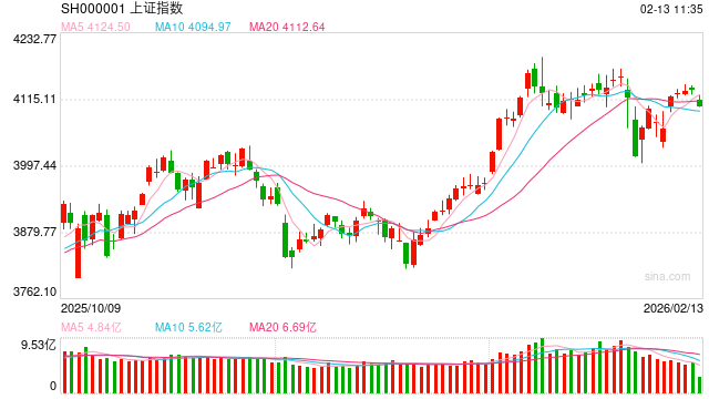 华泰期货：有色板块回暖，中证500领涨  第2张