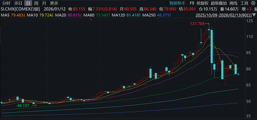 工业金属需求预期下调,现货白银一度跌超11% 第1张 工业金属需求预期下调,现货白银一度跌超11% 第1张