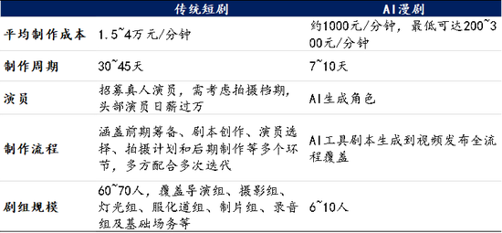 海通国际解读Seedance 2.0：对快手可灵的影响有限 Token成为新型算力货币  第2张