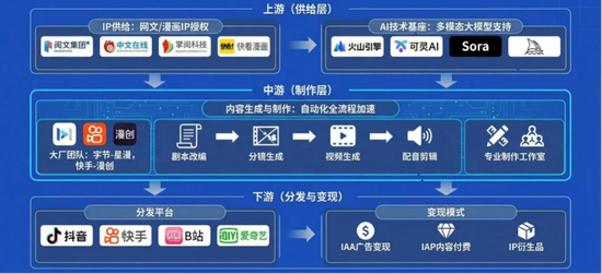 海通国际解读Seedance 2.0：对快手可灵的影响有限 Token成为新型算力货币  第3张