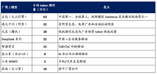 海通国际解读Seedance 2.0：对快手可灵的影响有限 Token成为新型算力货币  第5张