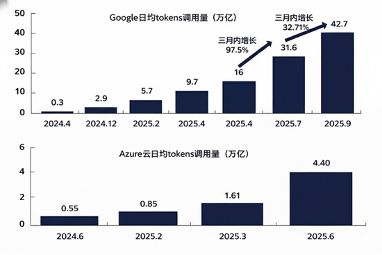 海通国际解读Seedance 2.0：对快手可灵的影响有限 Token成为新型算力货币  第6张