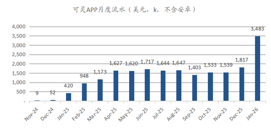 海通国际解读Seedance 2.0：对快手可灵的影响有限 Token成为新型算力货币  第7张