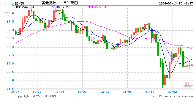 CPI接棒非农！今晚21:30 华尔街再迎“心跳时刻”  第1张