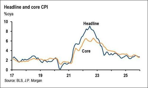 CPI接棒非农！今晚21:30 华尔街再迎“心跳时刻”  第4张