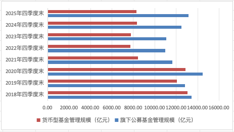 “固收一姐”告别天弘基金！权益短板依旧明显  第1张
