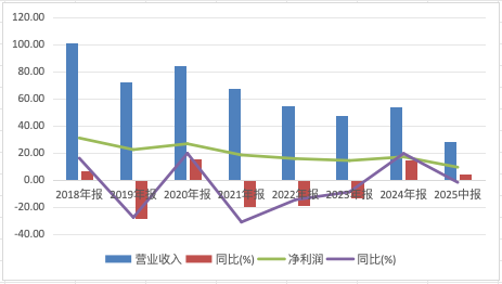 “固收一姐”告别天弘基金！权益短板依旧明显  第2张