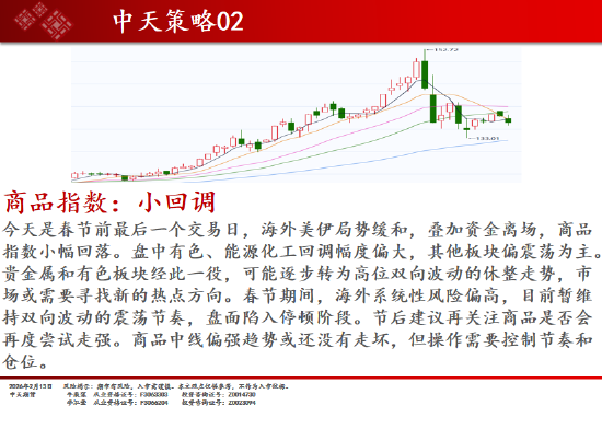 中天期货:商品指数小回调 原油高开低走 第2张 中天期货:商品指数小回调 原油高开低走 第2张