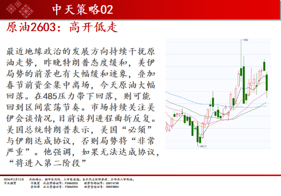 中天期货:商品指数小回调 原油高开低走 第7张 中天期货:商品指数小回调 原油高开低走 第7张