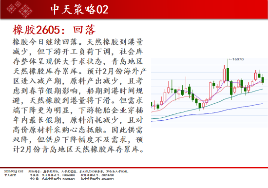 中天期货:商品指数小回调 原油高开低走 第11张 中天期货:商品指数小回调 原油高开低走 第11张