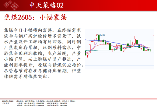 中天期货:商品指数小回调 原油高开低走 第13张 中天期货:商品指数小回调 原油高开低走 第13张