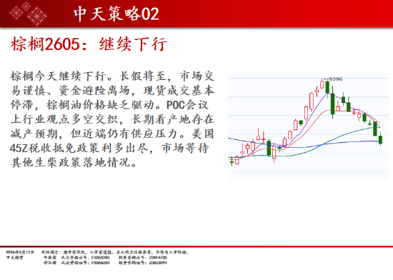中天期货:商品指数小回调 原油高开低走 第14张 中天期货:商品指数小回调 原油高开低走 第14张