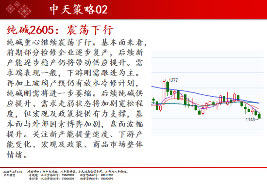 中天期货:商品指数小回调 原油高开低走 第15张 中天期货:商品指数小回调 原油高开低走 第15张