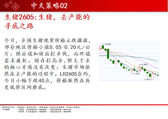 中天期货:商品指数小回调 原油高开低走 第16张 中天期货:商品指数小回调 原油高开低走 第16张