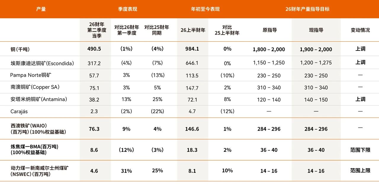 四大矿商的铜资源争夺战升级  第1张
