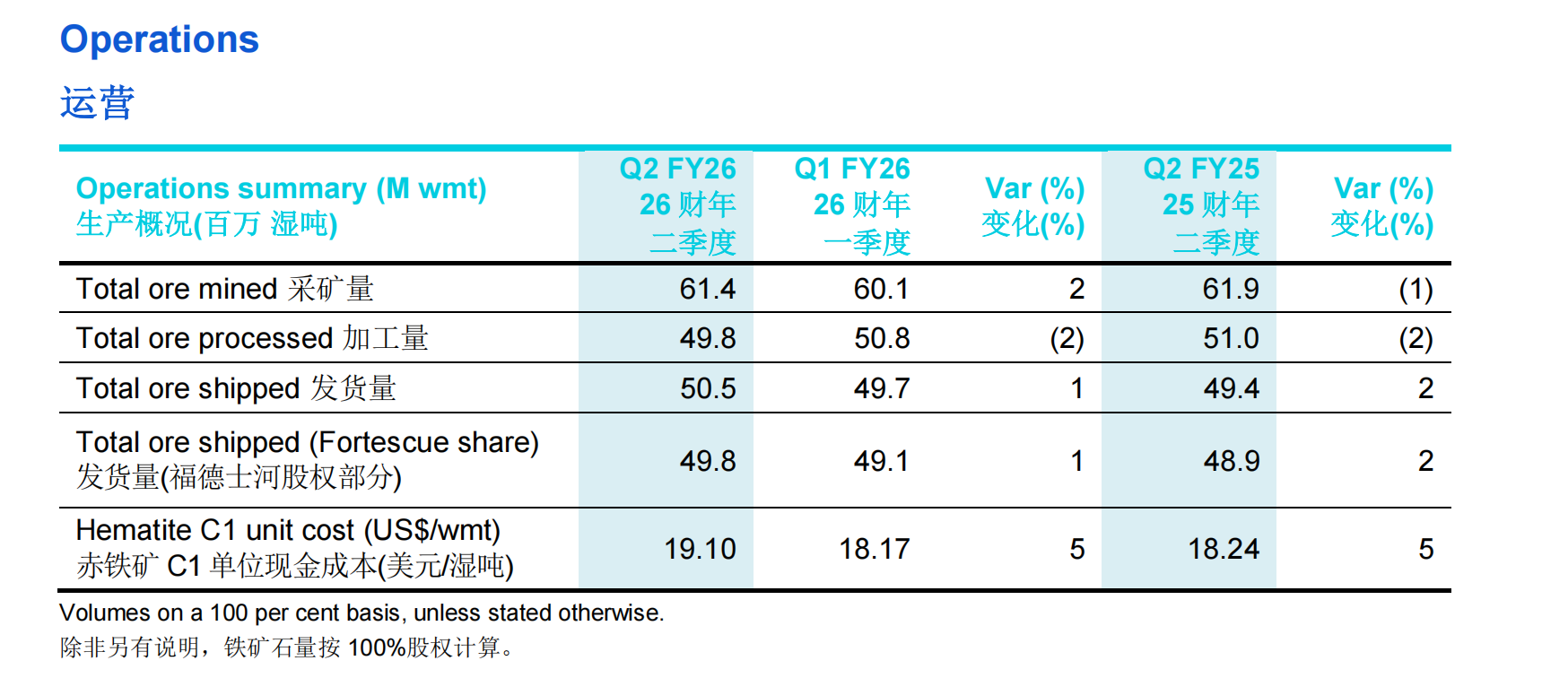 四大矿商的铜资源争夺战升级  第5张