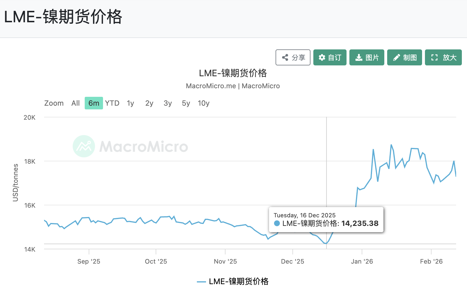 四大矿商的铜资源争夺战升级  第6张
