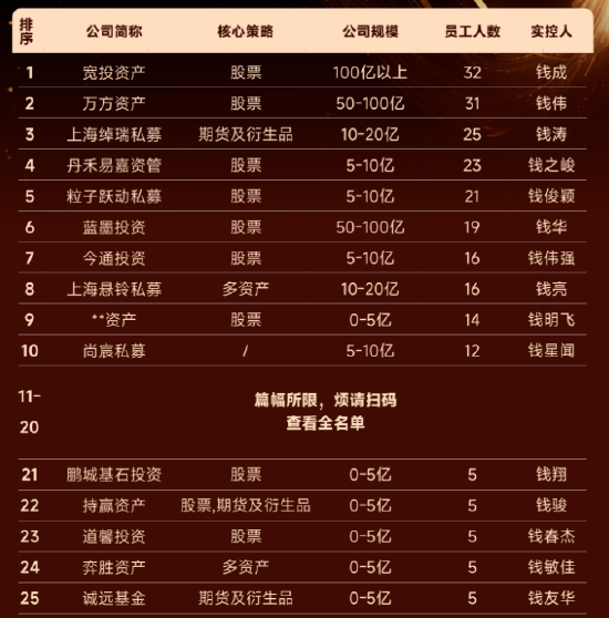《太平年》“钱氏家族”中的私募大佬盘点:景林资产、明汯投资、重阳投资、龙旗科技、钧富投资等(名单) 第1张 《太平年》“钱氏家族”中的私募大佬盘点:景林资产、明汯投资、重阳投资、龙旗科技、钧富投资等(名单) 第1张