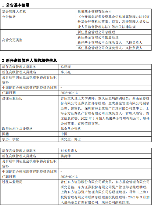 泉果基金新任姚钟骁为副总经理 曾任东方证券资管渠道发展部业务总监 第1张 泉果基金新任姚钟骁为副总经理 曾任东方证券资管渠道发展部业务总监 第1张