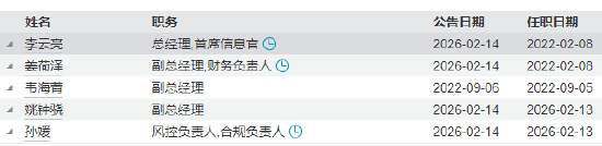 泉果基金新任姚钟骁为副总经理 曾任东方证券资管渠道发展部业务总监 第4张 泉果基金新任姚钟骁为副总经理 曾任东方证券资管渠道发展部业务总监 第4张