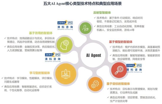 AI Agent如何实现商业化? 第1张 AI Agent如何实现商业化? 第1张