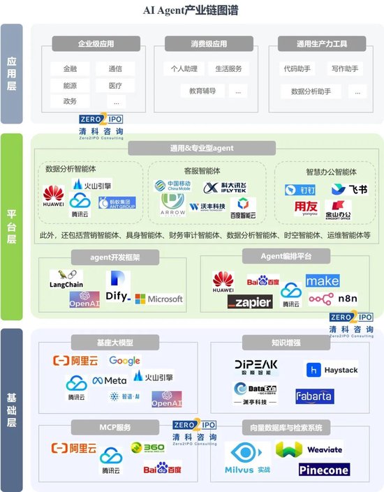 AI Agent如何实现商业化? 第2张 AI Agent如何实现商业化? 第2张