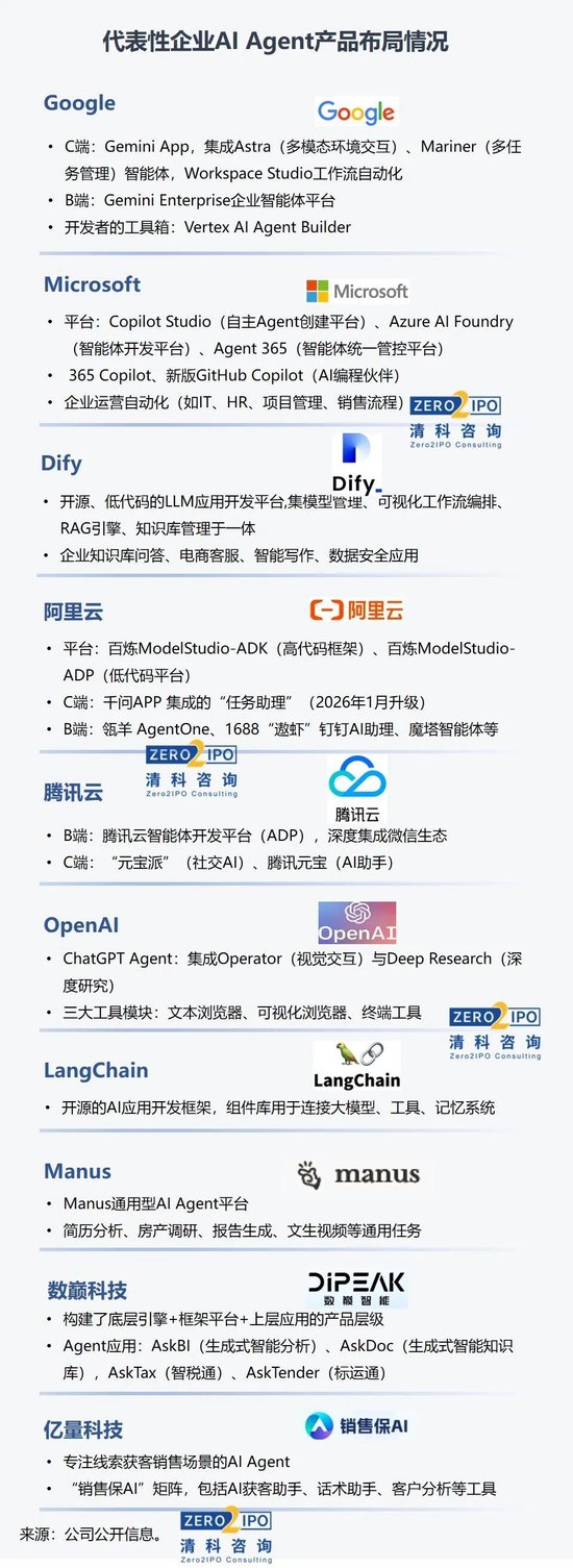 AI Agent如何实现商业化? 第3张 AI Agent如何实现商业化? 第3张