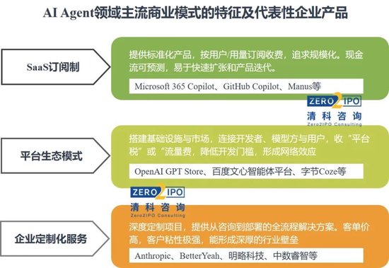 AI Agent如何实现商业化? 第4张 AI Agent如何实现商业化? 第4张