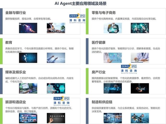 AI Agent如何实现商业化? 第5张 AI Agent如何实现商业化? 第5张