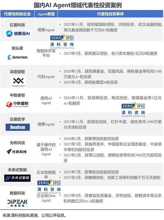 AI Agent如何实现商业化? 第6张 AI Agent如何实现商业化? 第6张