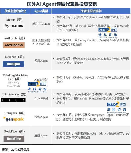 AI Agent如何实现商业化? 第7张 AI Agent如何实现商业化? 第7张