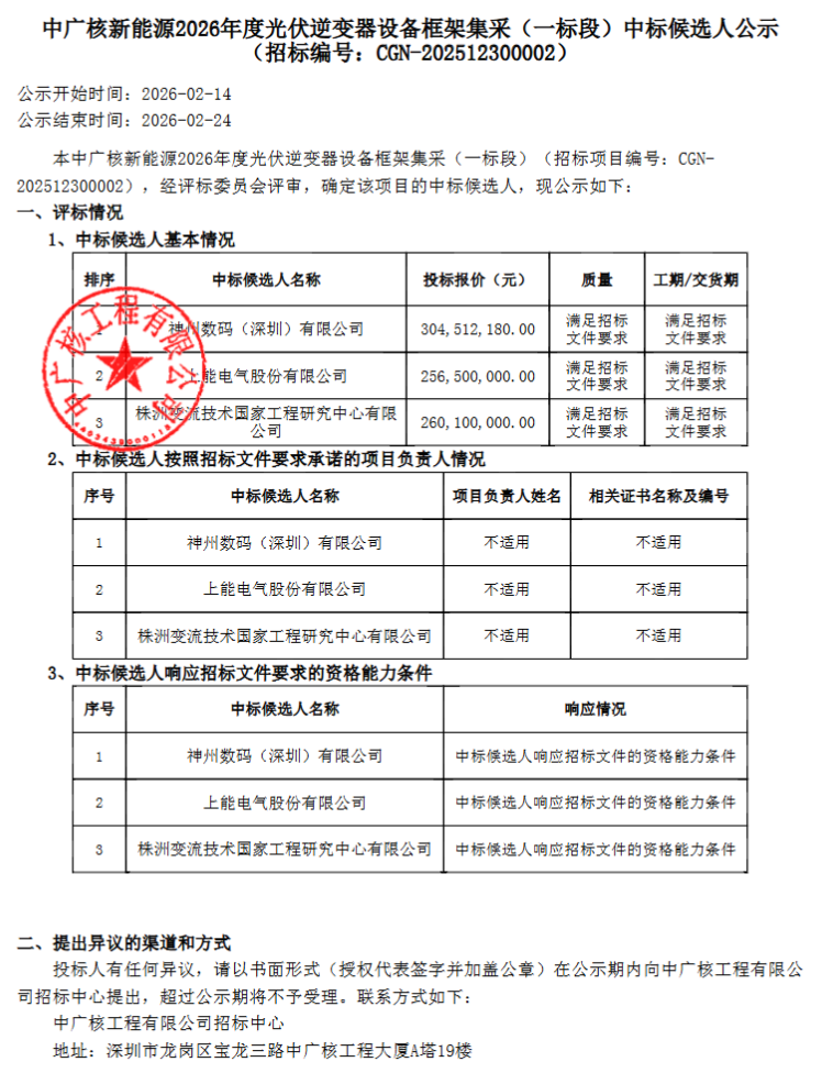 阳光电源、株洲变流所、特变、上能、科华等入围中广核9GW光伏逆变器框采  第3张