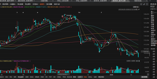 高毅资产,美股持仓曝光 第2张 高毅资产,美股持仓曝光 第2张