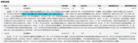 9.56亿“救命钱”未到,同程旅行的“棋局”大连圣亚能接住吗? 第12张 9.56亿“救命钱”未到,同程旅行的“棋局”大连圣亚能接住吗? 第12张
