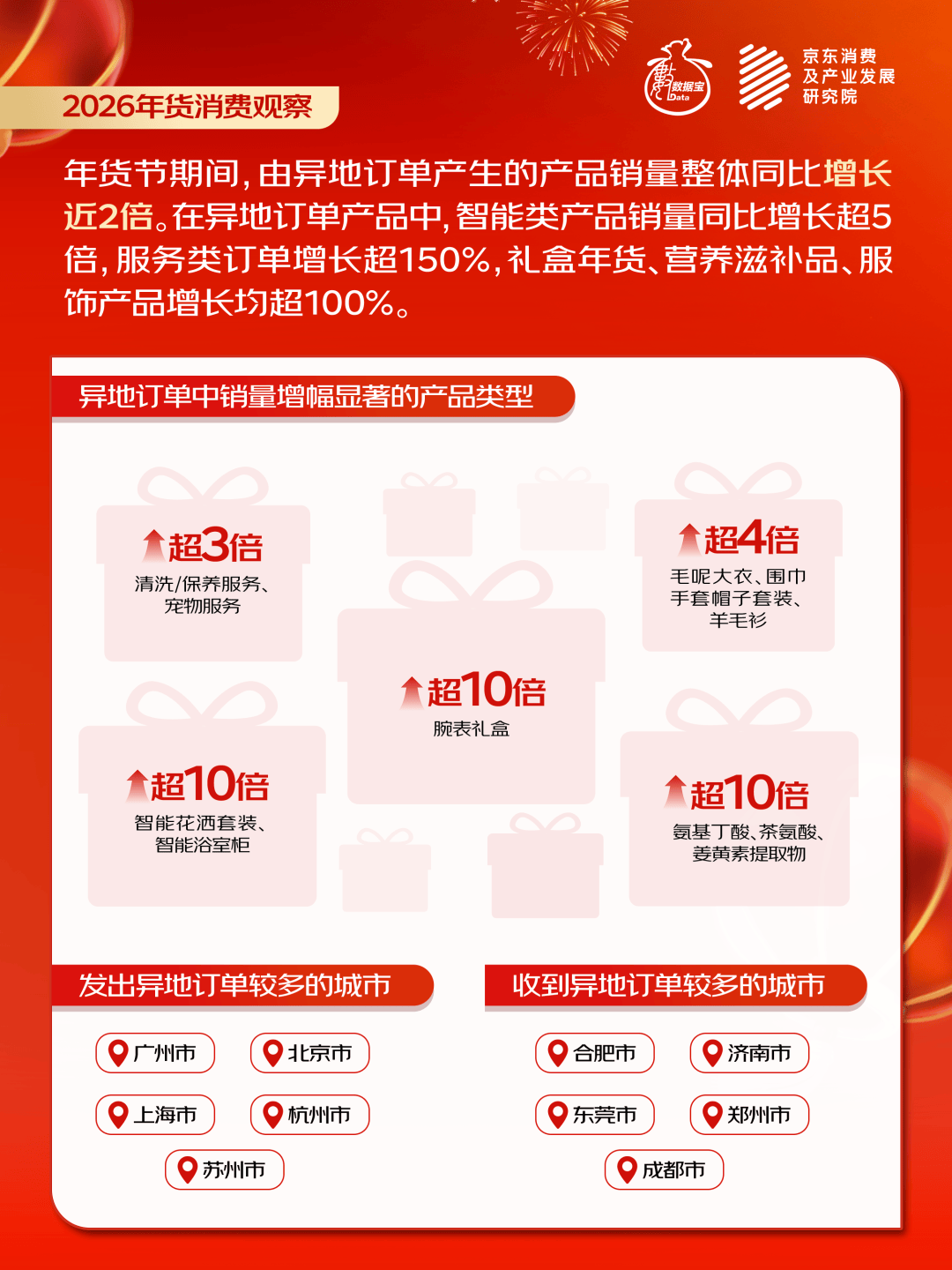 2026年货消费观察丨中国年味新地图，哪个地方年货最受欢迎？  第1张