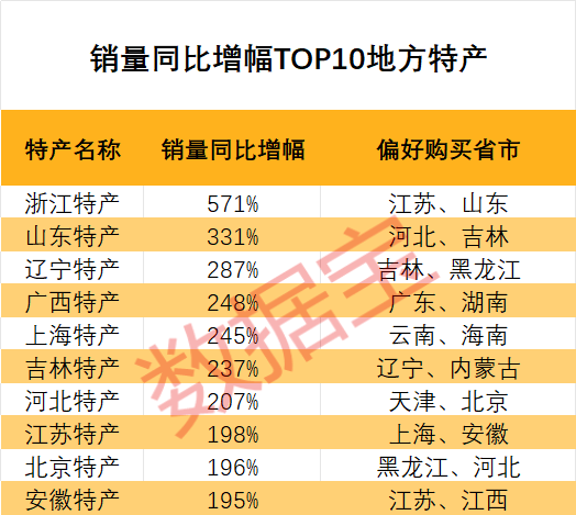 2026年货消费观察丨中国年味新地图，哪个地方年货最受欢迎？  第3张