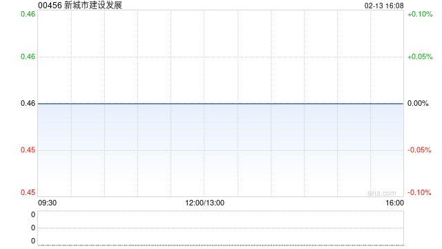 新城市建设发展:广州畅流须向广东畅纳及其合作方支付赔偿款1.8亿元 第1张 新城市建设发展:广州畅流须向广东畅纳及其合作方支付赔偿款1.8亿元 第1张