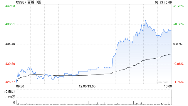 百胜中国授出股权激励及以股权形式授予董事任职报酬 第1张 百胜中国授出股权激励及以股权形式授予董事任职报酬 第1张