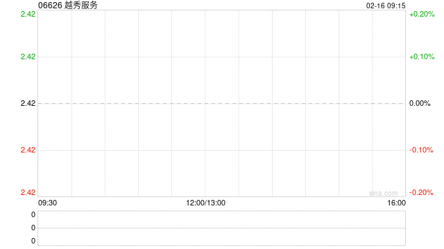 越秀服务:积极应对行业调整 加快调整增值服务 第1张 越秀服务:积极应对行业调整 加快调整增值服务 第1张