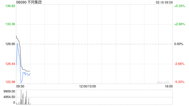 不同集团获纳入恒生指数系列成份股  第1张
