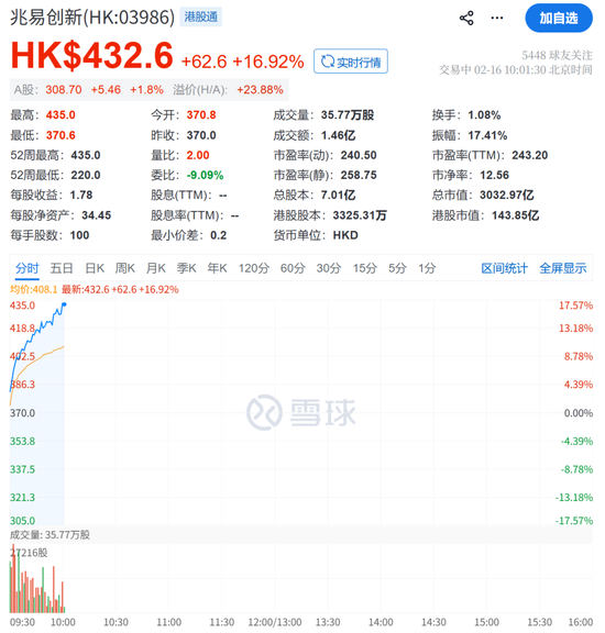刚刚,市场跳水!这一板块,直线拉升 第11张 刚刚,市场跳水!这一板块,直线拉升 第11张