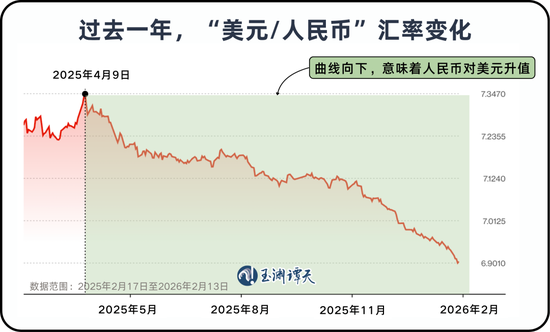 新春伊始，如何看待人民币升值？  第2张
