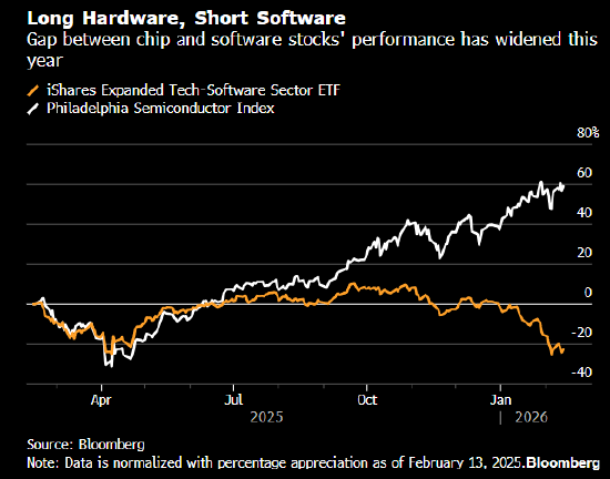跑赢99%同行的基金警示:AI浪潮下 软件公司幸存者寥寥 第1张 跑赢99%同行的基金警示:AI浪潮下 软件公司幸存者寥寥 第1张