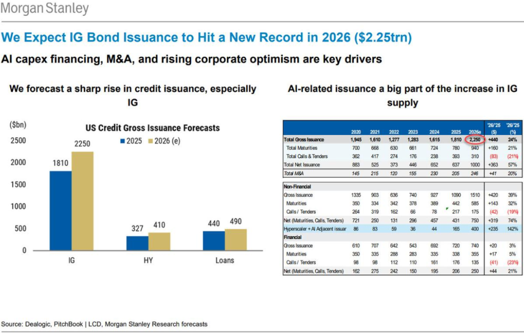 美银Hartnett：“AI颠覆交易”加速扩散，一旦有科技巨头削减开支，将引发美股“轮动海啸”  第2张