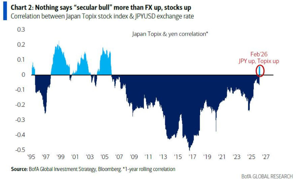 美银Hartnett：“AI颠覆交易”加速扩散，一旦有科技巨头削减开支，将引发美股“轮动海啸”  第3张