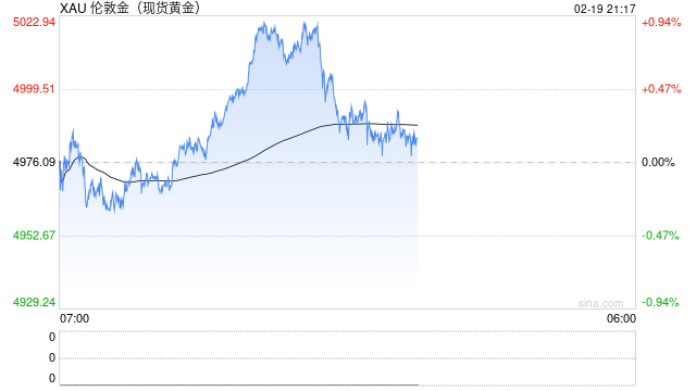 大年初二金价大涨!有商场1000克金条卖断货,“顾客不问价直接出手!”专家严肃提醒 第1张 大年初二金价大涨!有商场1000克金条卖断货,“顾客不问价直接出手!”专家严肃提醒 第1张