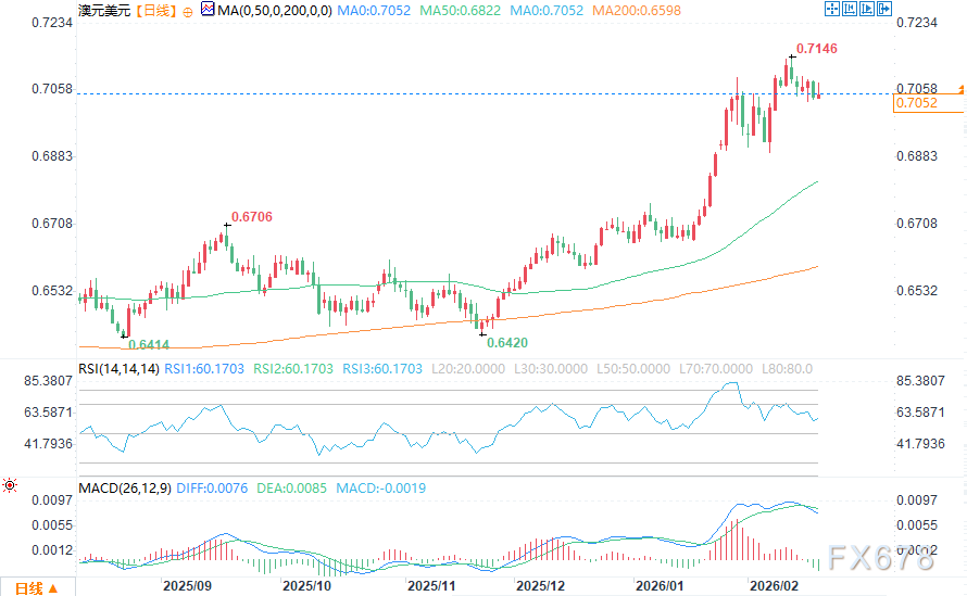 三大货币走势解析:美元承压、澳元领涨、日元震荡 第3张 三大货币走势解析:美元承压、澳元领涨、日元震荡 第3张